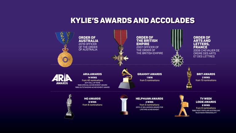 A page summarising the awards and accolades given the Kylie Minogue throughout her career