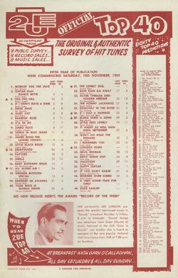 2UE's top forty chart for 10 November 1962.